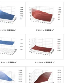 ノウハウ