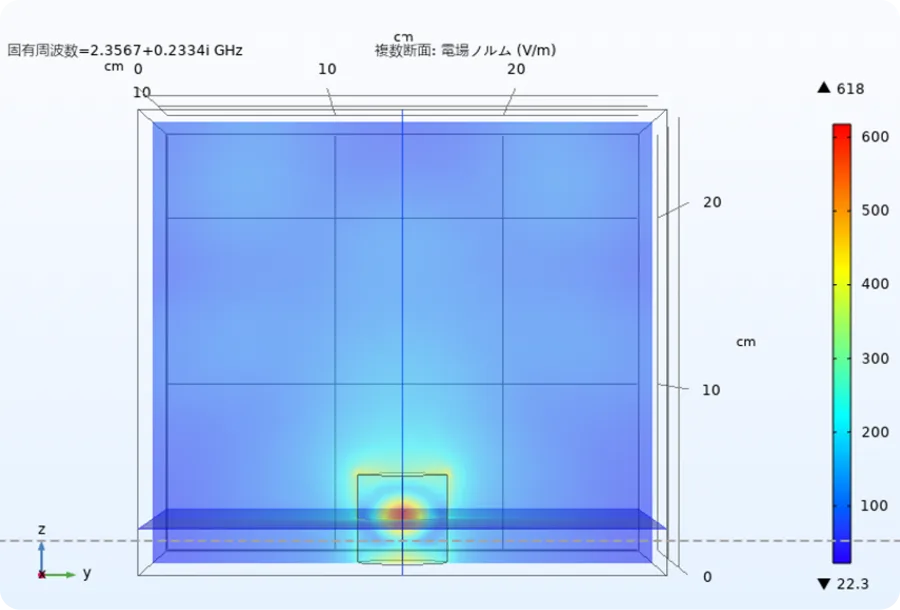 開発用マイクロ波リアクター内部に置いたセラミックスサンプルの電磁場分布