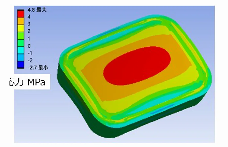 板状の物体に発生する応力分布を色分けして示した構造解析の結果