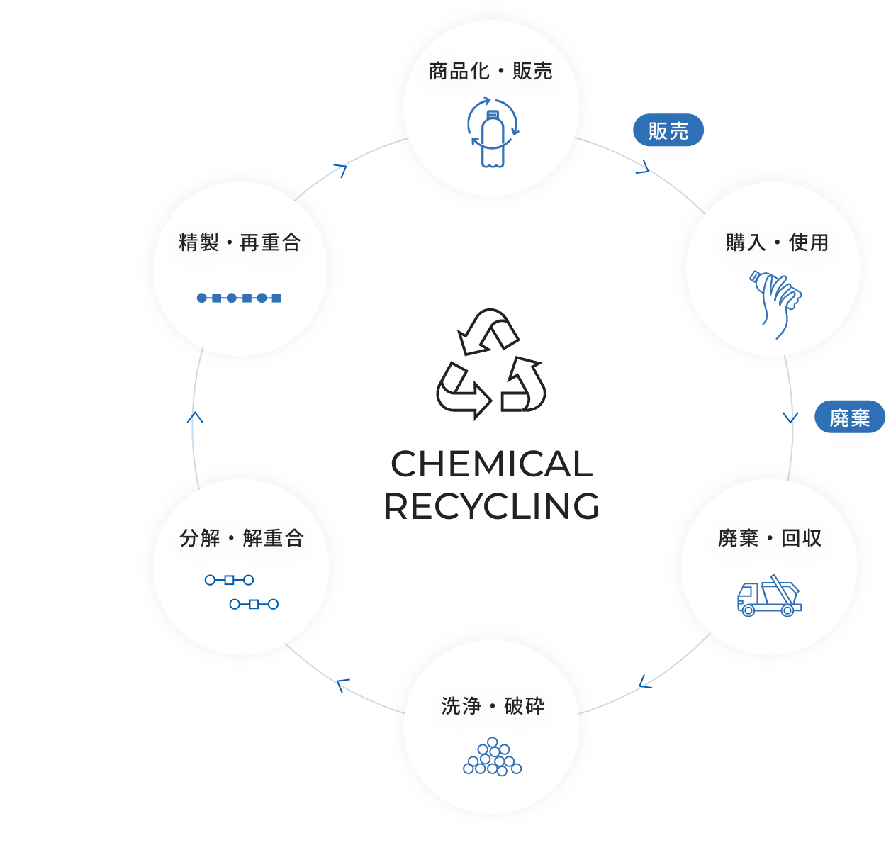 chemical recycLing